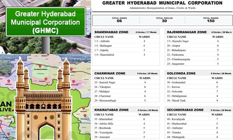 GHMC Reorganisation: Hyderabad Divided into 6 Zones, 30 Circles and 150 Wards