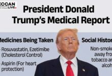 Trump Declared Fully Fit at 80, Scores Perfect 30/30 in Cognitive Test: White House Medical Report